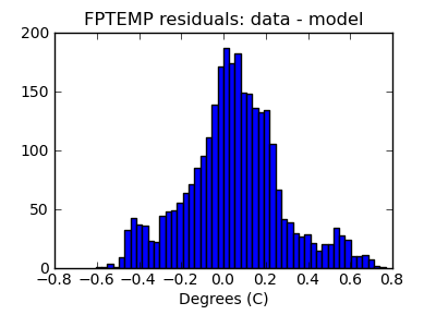 fptemp_valid_hist_lin.png