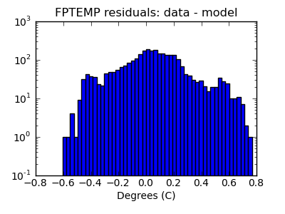 fptemp_valid_hist_log.png