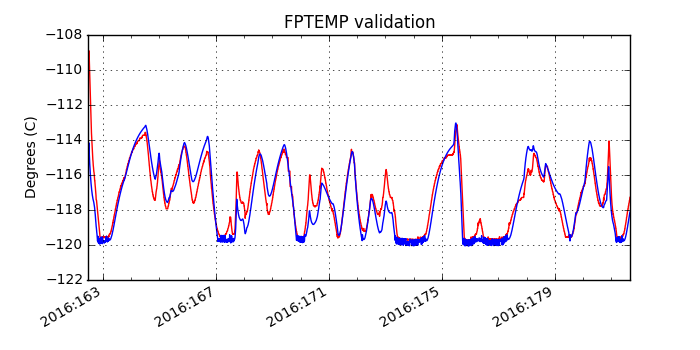 fptemp_valid.png