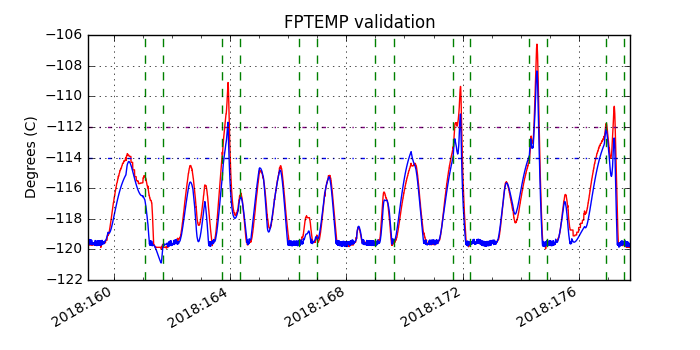 fptemp_valid.png