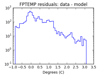 fptemp_valid_hist_log.png