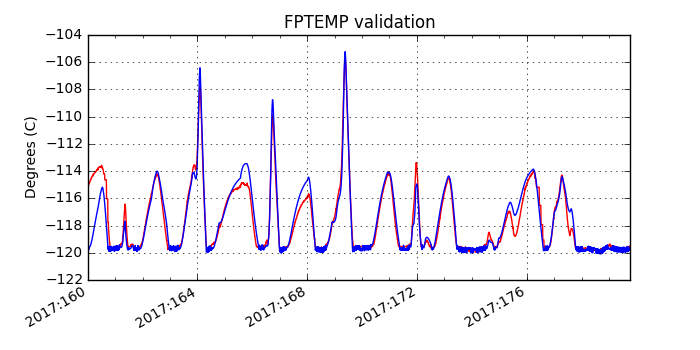 fptemp_valid.png