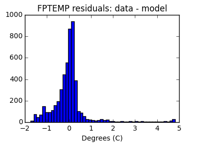 fptemp_valid_hist_lin.png