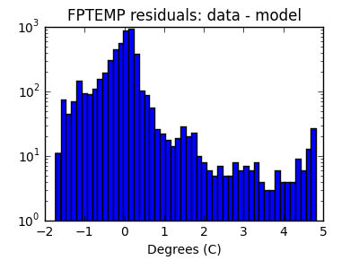 fptemp_valid_hist_log.png