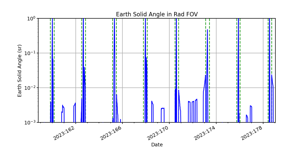 earth_solid_angle_valid.png