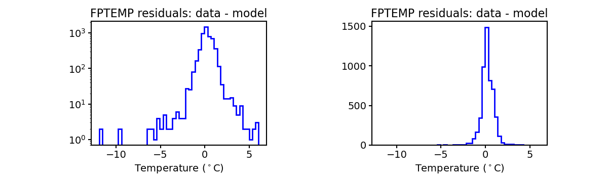 fptemp_valid_hist.png