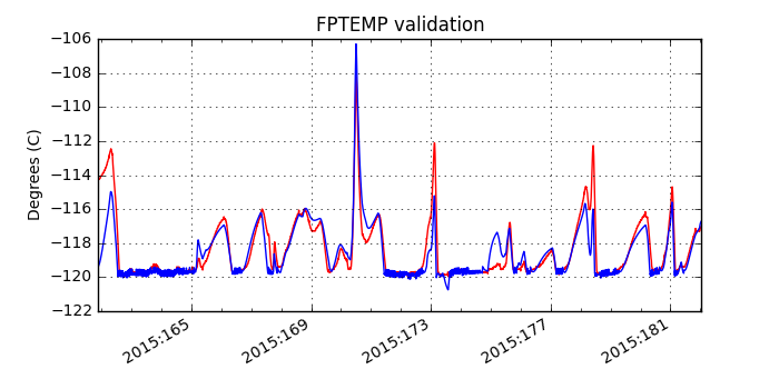 fptemp_valid.png