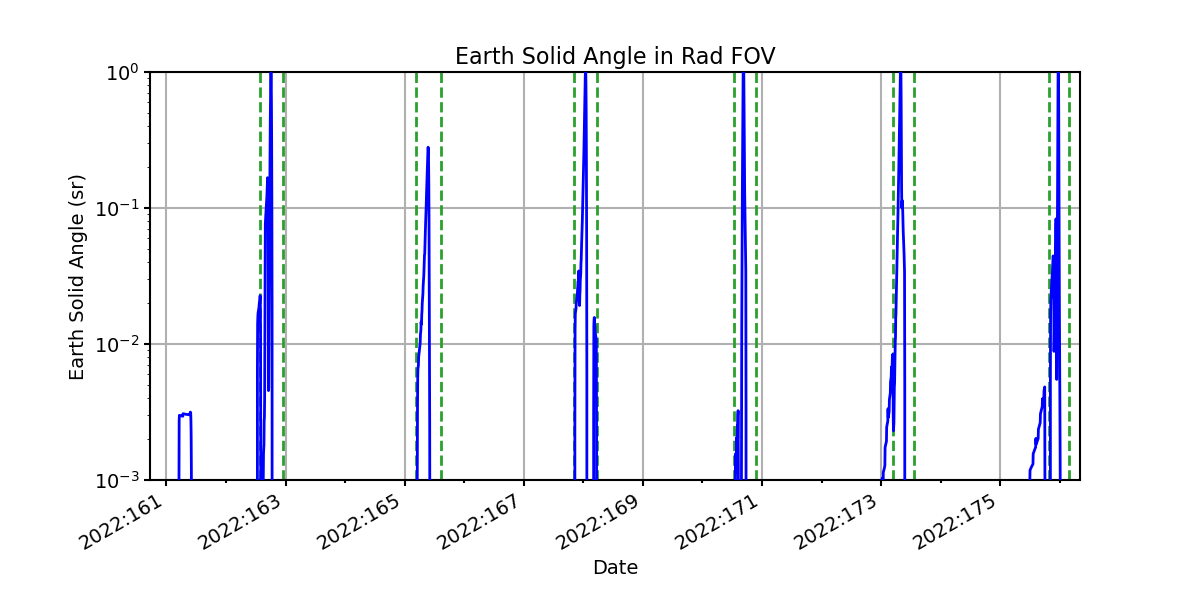 earth_solid_angle_valid.png