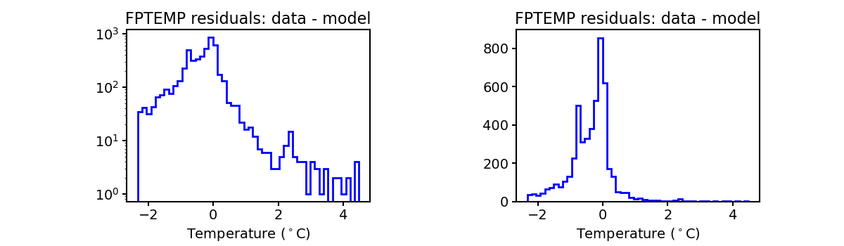 fptemp_valid_hist.png