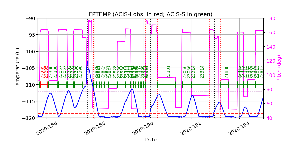 fptempM120toM90.png