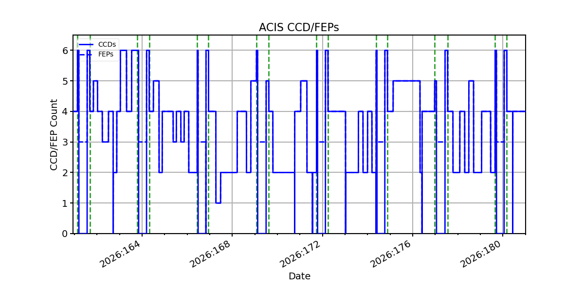 ccd_count_valid.png