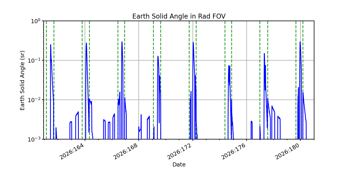 earth_solid_angle_valid.png