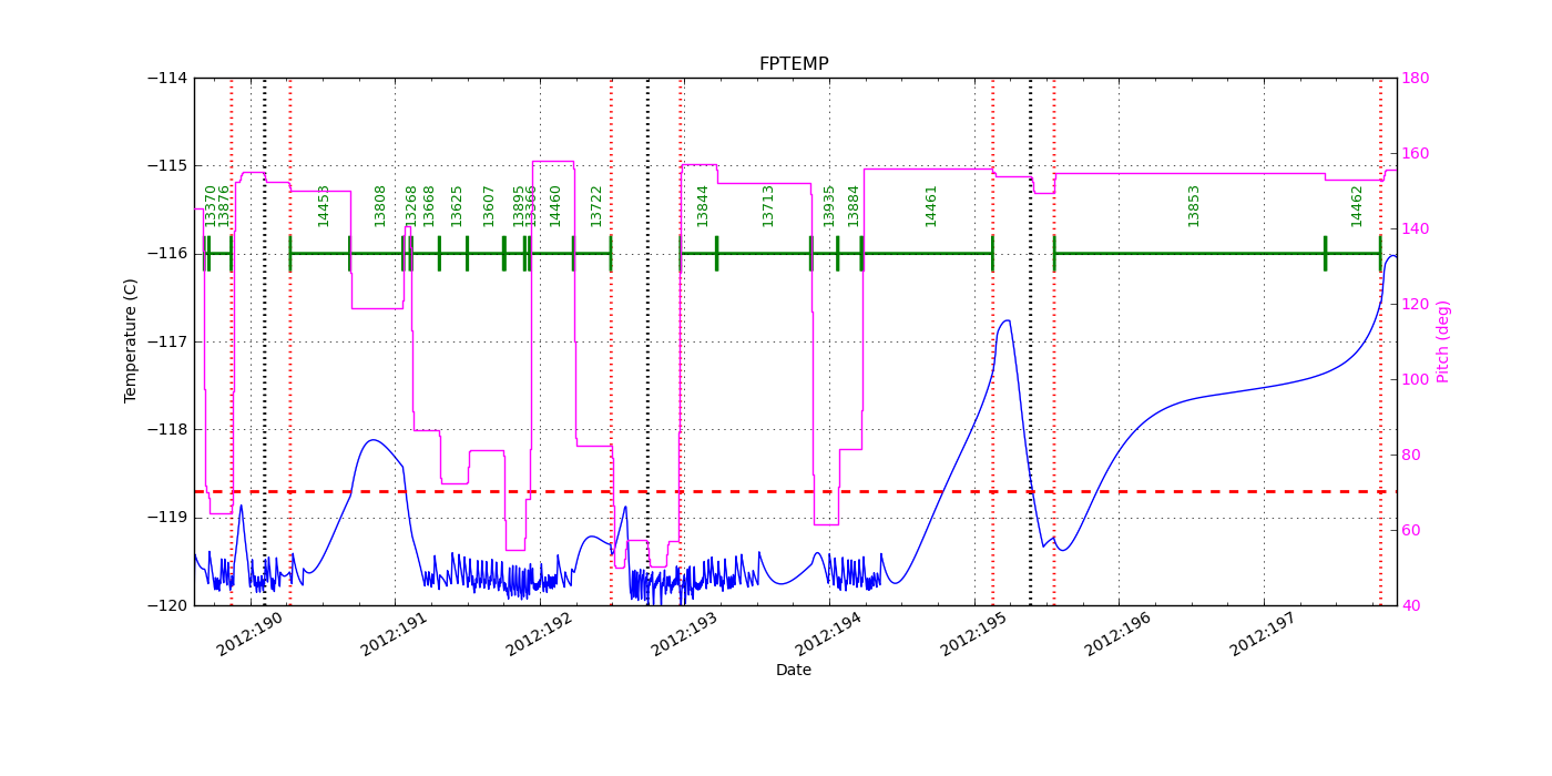 FP Temp -120 to -114 IMAGE