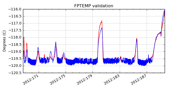 fptemp_valid.png