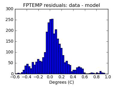 fptemp_valid_hist_lin.png