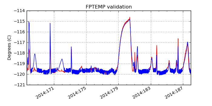 fptemp_valid.png