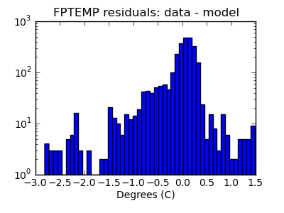 fptemp_valid_hist_log.png