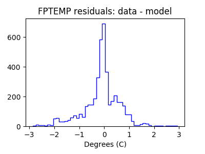 fptemp_valid_hist_lin.png