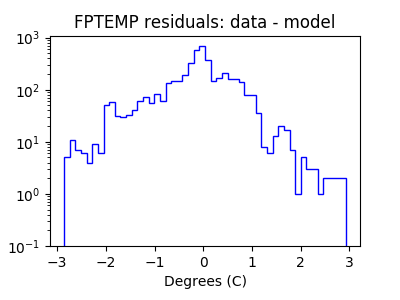 fptemp_valid_hist_log.png