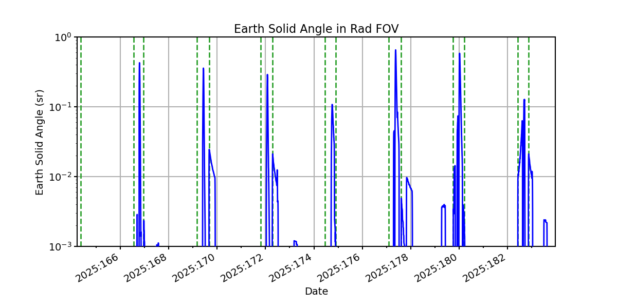 earth_solid_angle_valid.png
