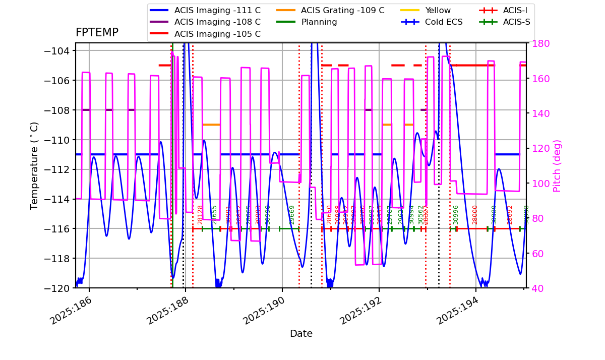 FP Temp -120 to -103 IMAGE