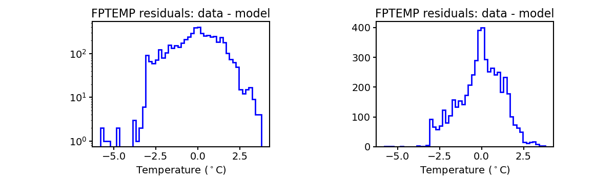 fptemp_valid_hist.png