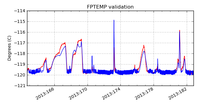 fptemp_valid.png