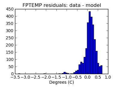 fptemp_valid_hist_lin.png