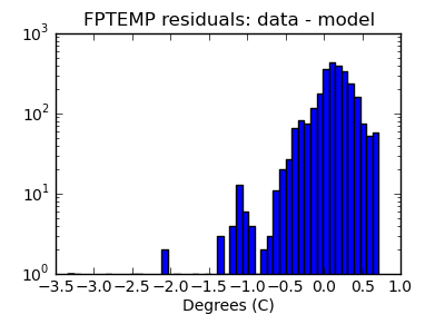 fptemp_valid_hist_log.png