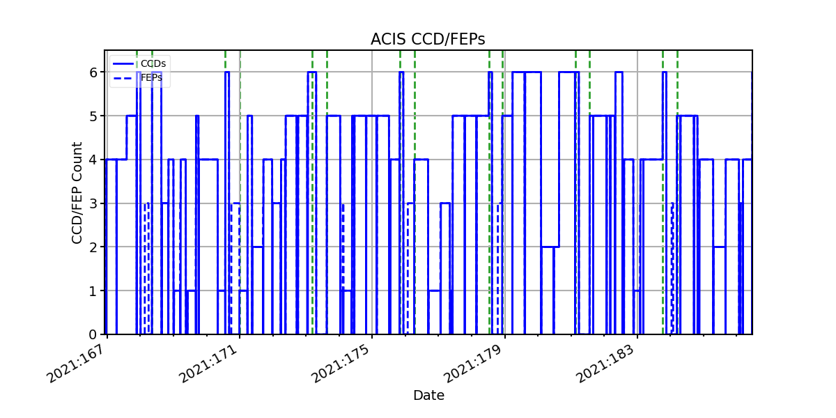 ccd_count_valid.png