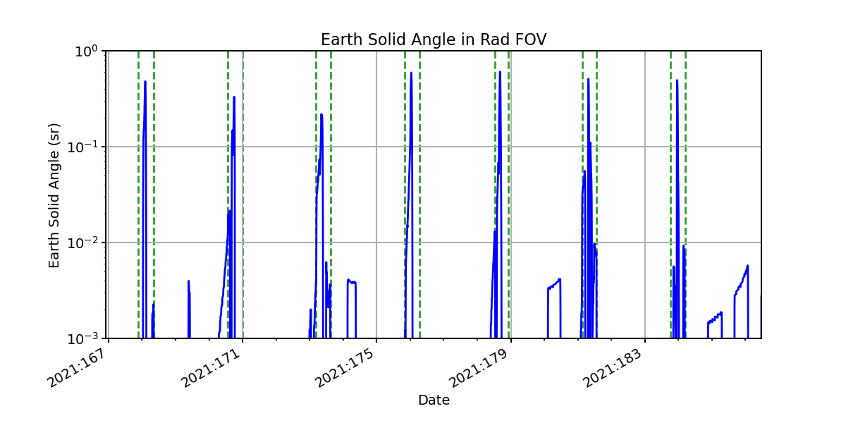 earth_solid_angle_valid.png