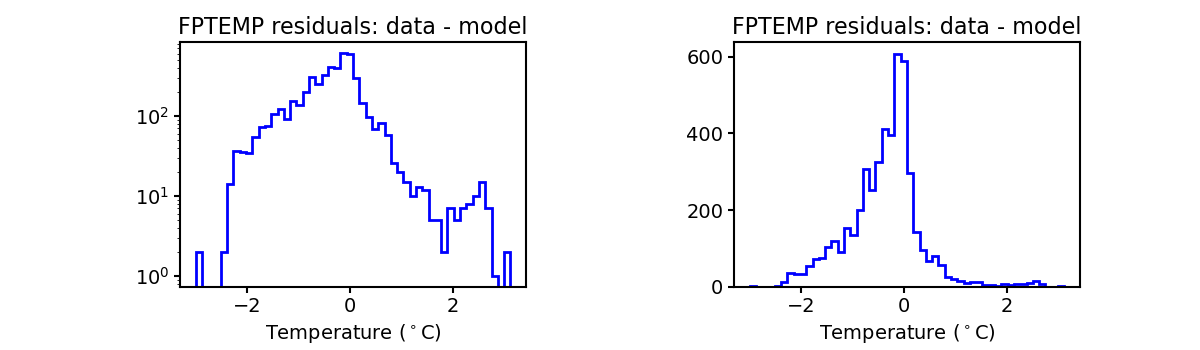 fptemp_valid_hist.png