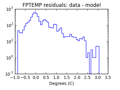 fptemp_valid_hist_log.png