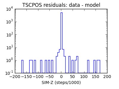 tscpos_valid_hist_log.png