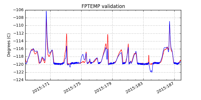 fptemp_valid.png