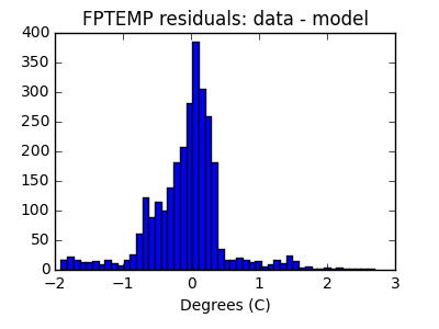 fptemp_valid_hist_lin.png