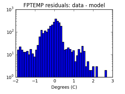 fptemp_valid_hist_log.png