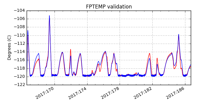 fptemp_valid.png