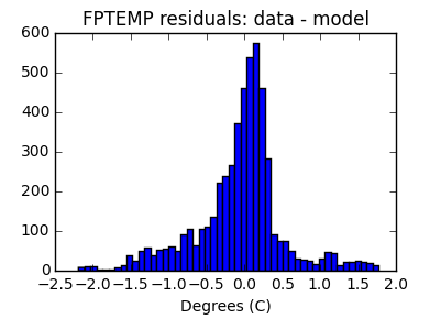 fptemp_valid_hist_lin.png