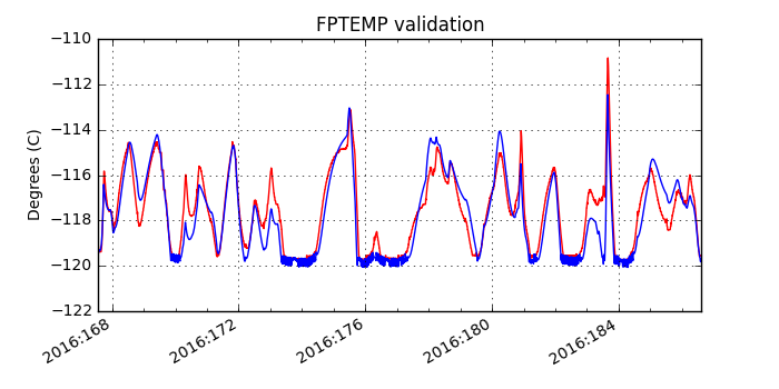 fptemp_valid.png