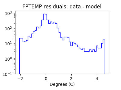 fptemp_valid_hist_log.png