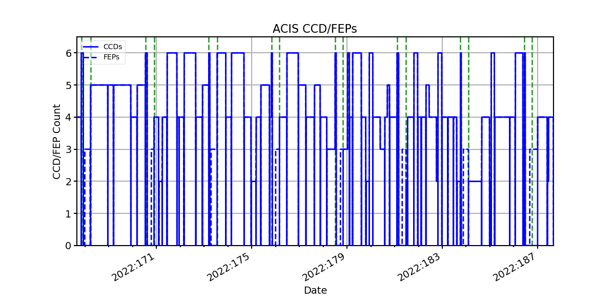 ccd_count_valid.png