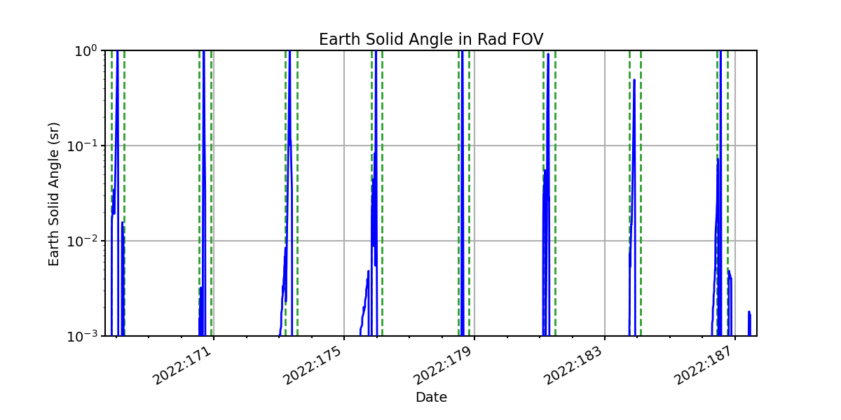 earth_solid_angle_valid.png