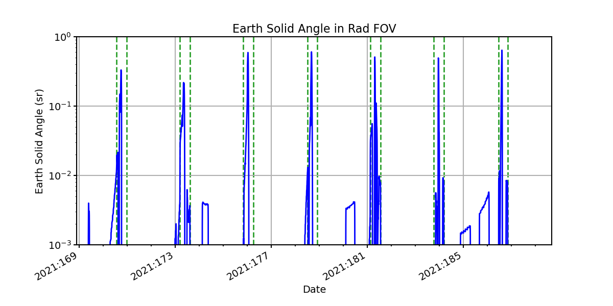 earth_solid_angle_valid.png