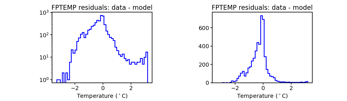 fptemp_valid_hist.png