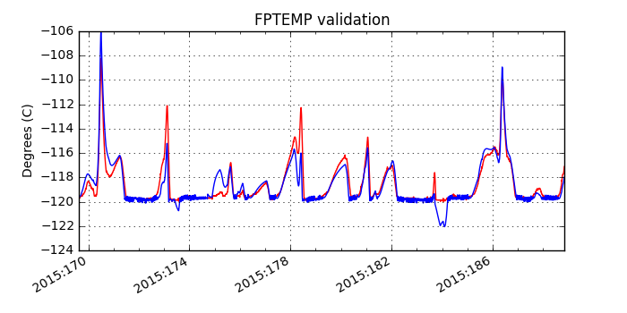 fptemp_valid.png