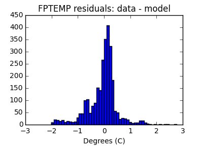 fptemp_valid_hist_lin.png