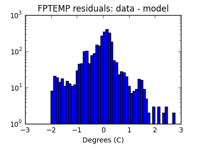 fptemp_valid_hist_log.png