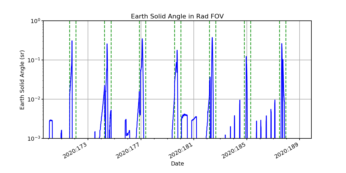 earth_solid_angle_valid.png