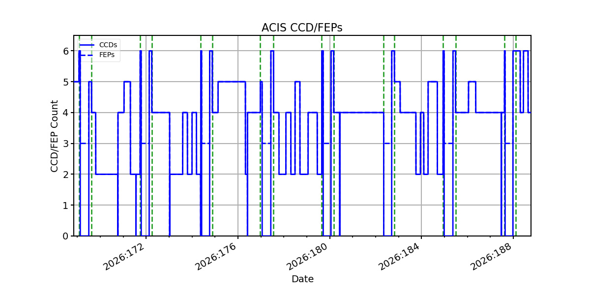ccd_count_valid.png